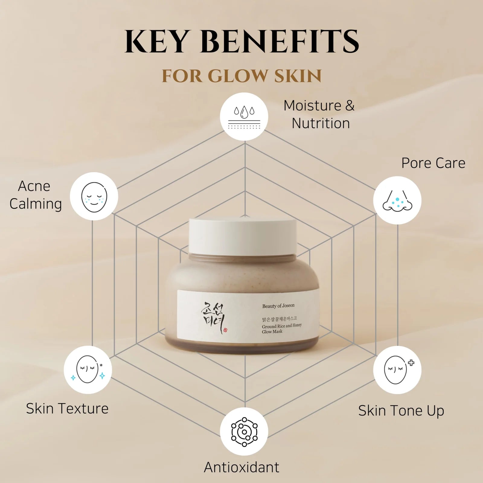 Beauty of Joseon Ground Rice and Honey Glow Mask 150 ml